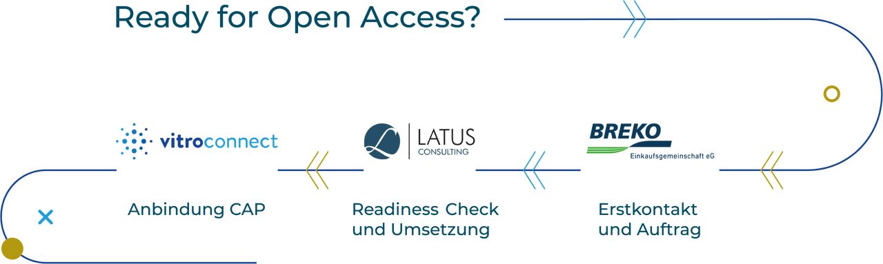 open access