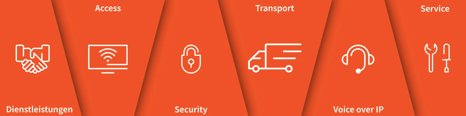 Best Practices & Use-Cases 10 syserco