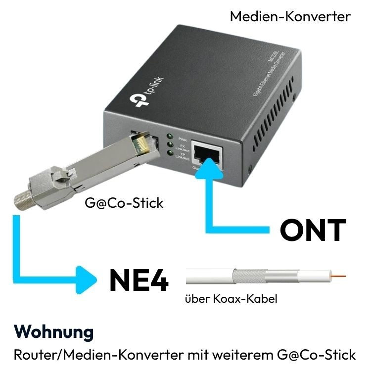 dct delta news g@co-stick banner